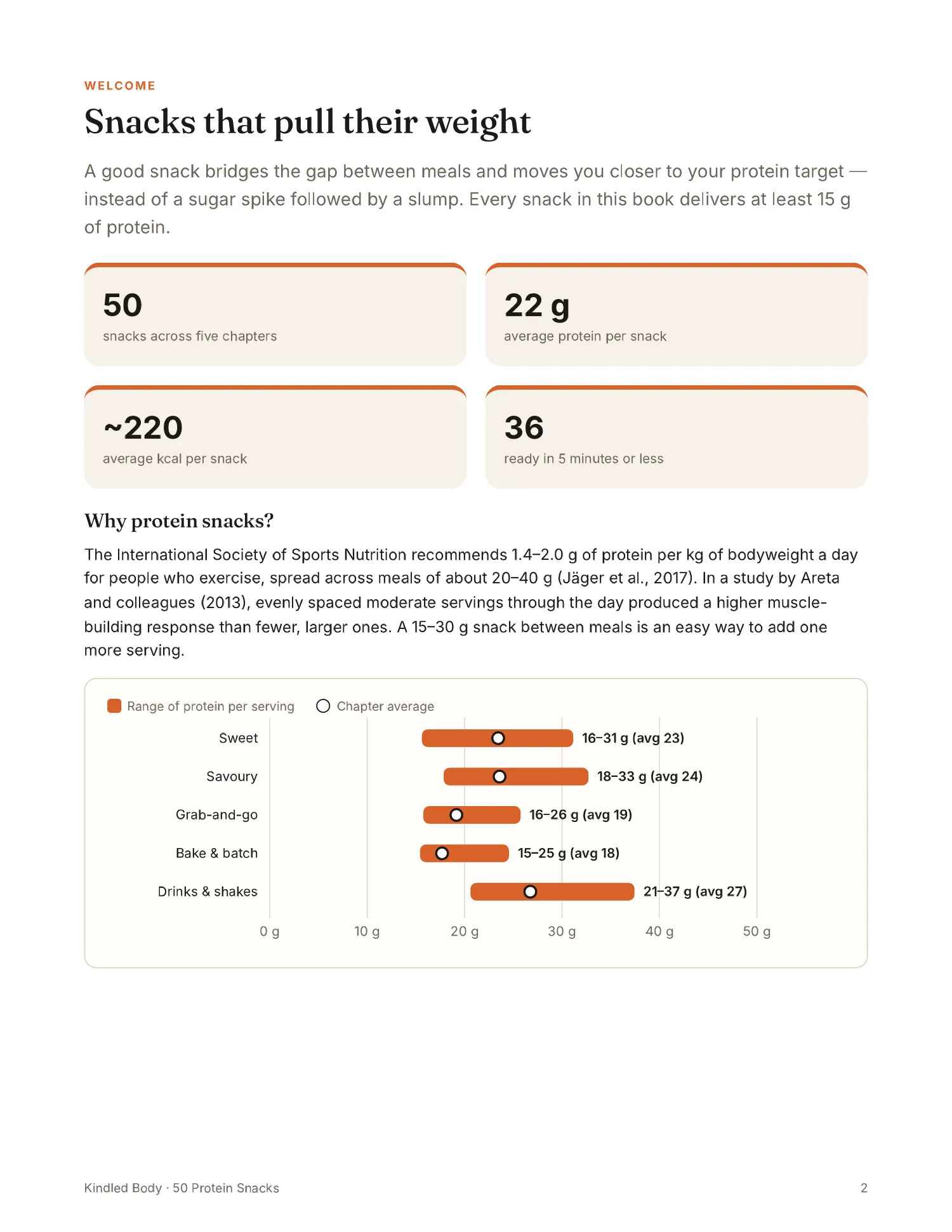 Welcome — with protein chart