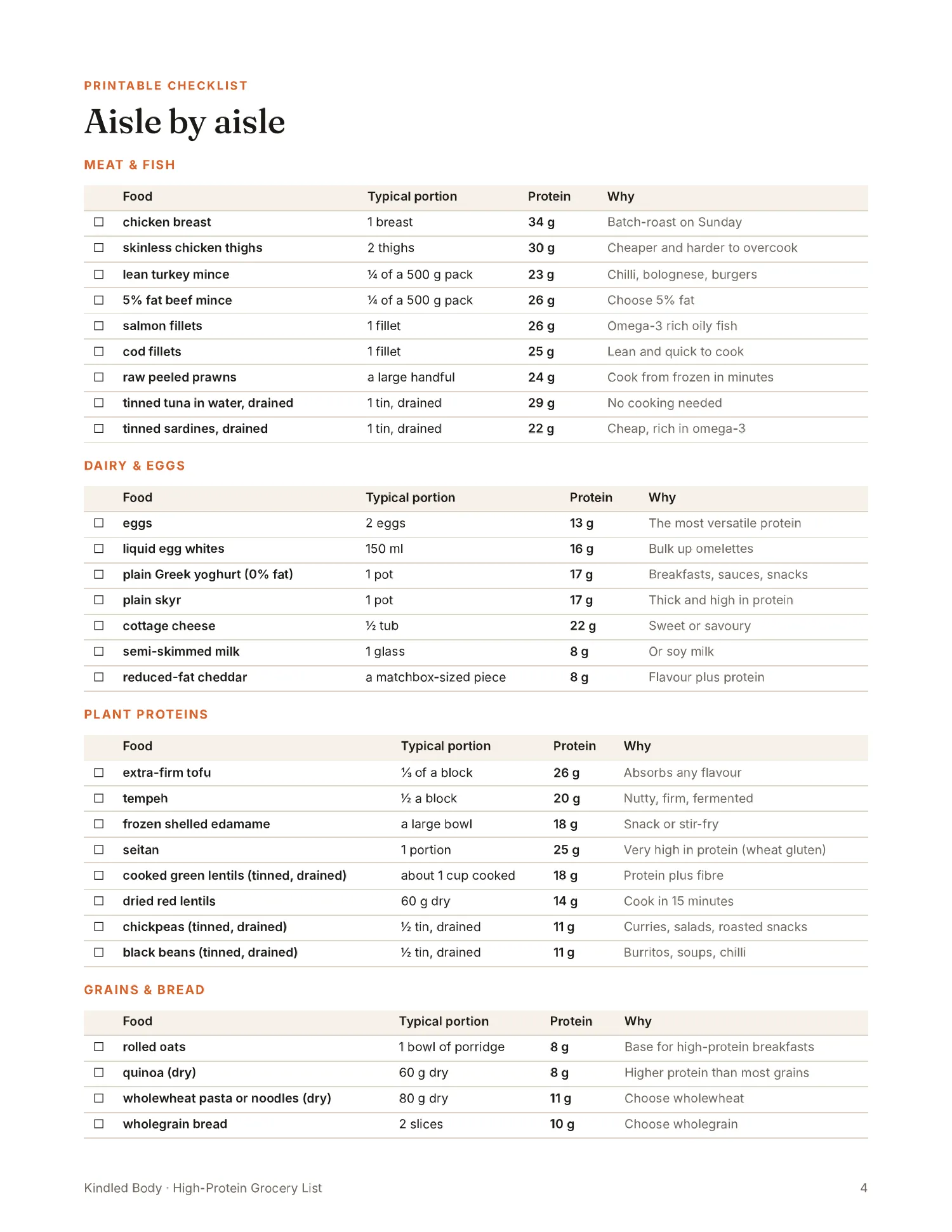Aisle-by-aisle checklist