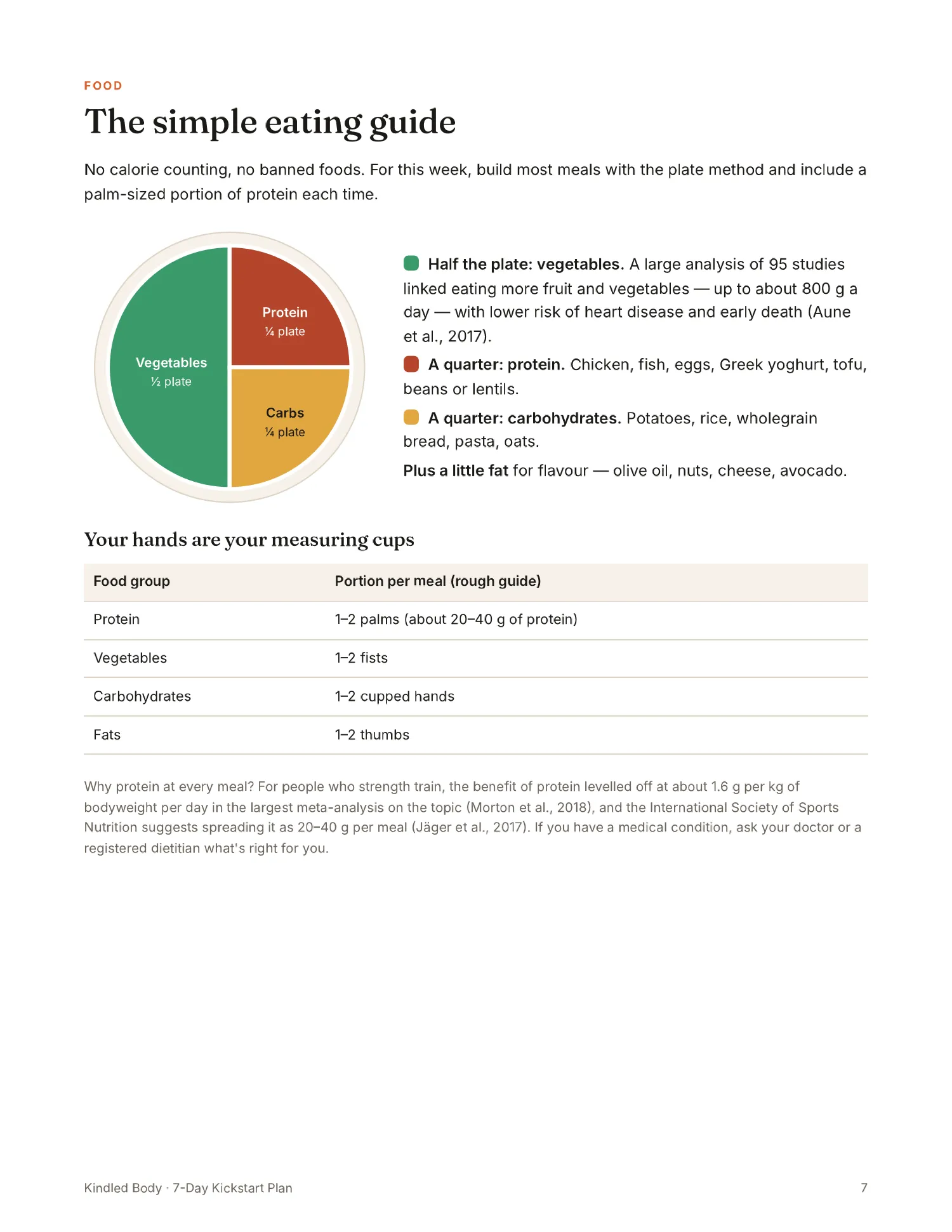 The simple eating guide