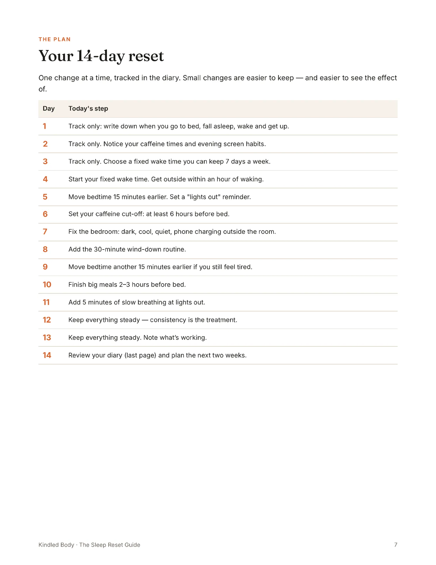 The 14-day reset