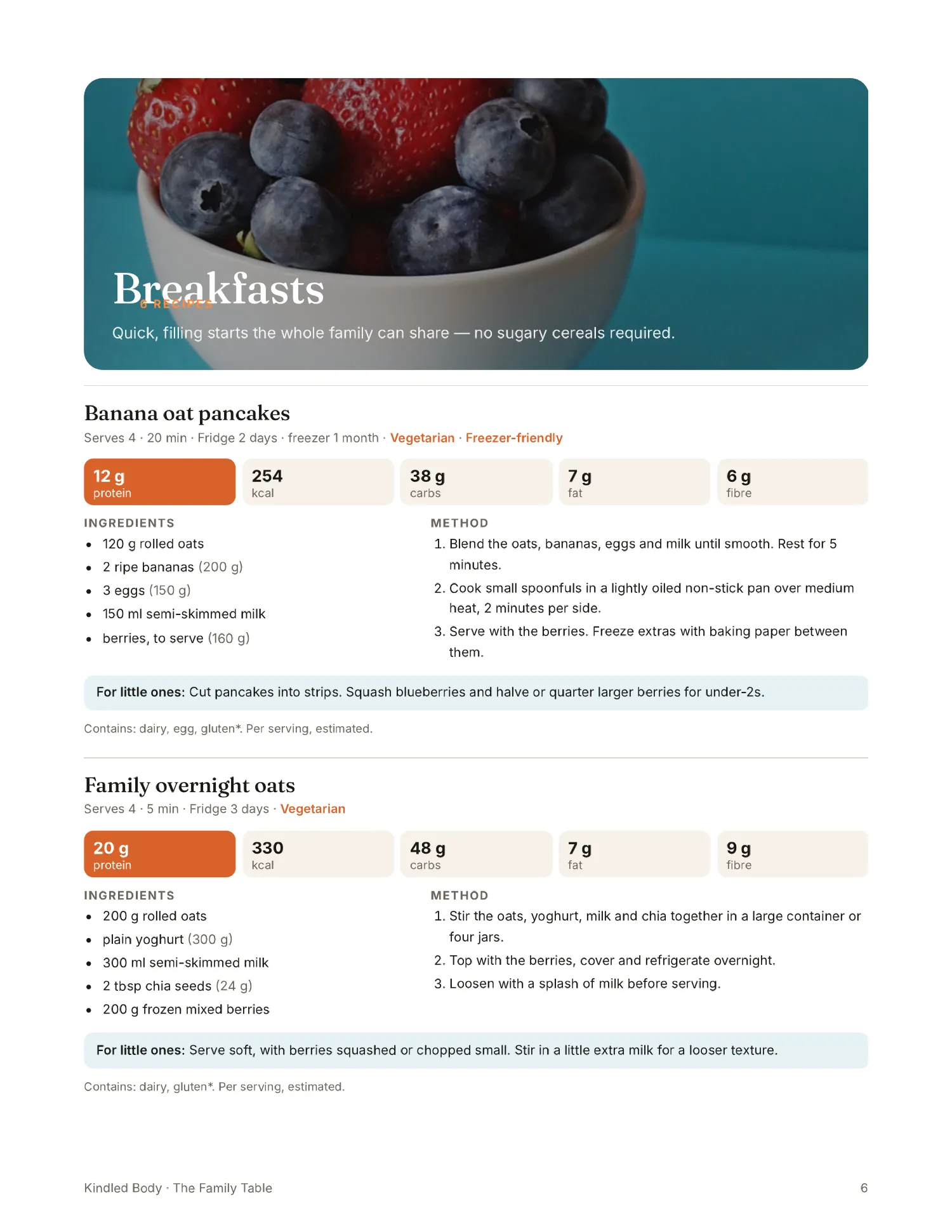 Breakfasts chapter